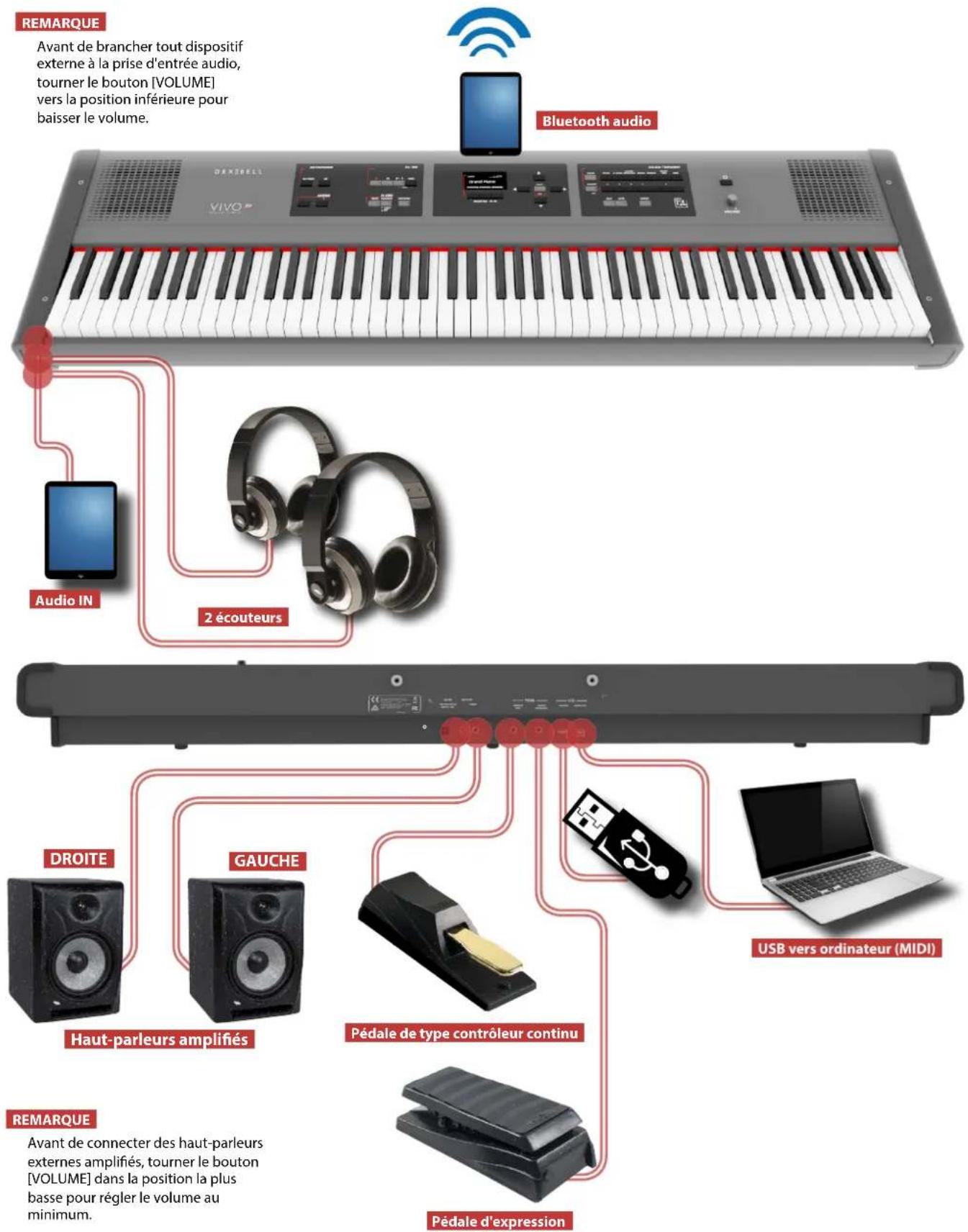 Dexibell Vivo P7 - Port USB COMPUTER - 1