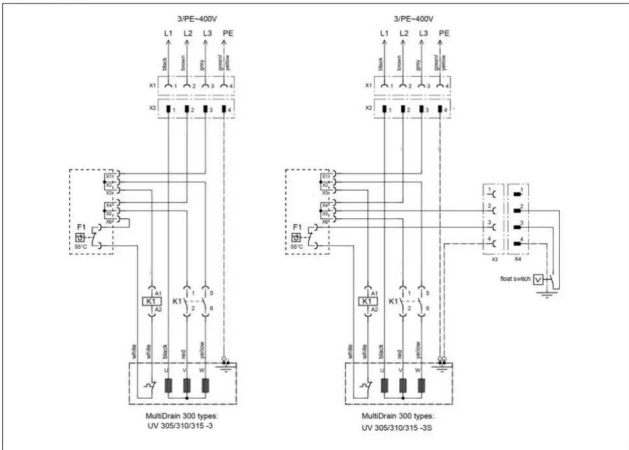 JUNG MultiDrain UV300 - Zabranenie skodam pri vypadku - 4