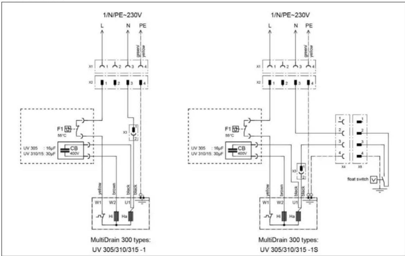 JUNG MultiDrain UV300 - Zabranenie skodam pri vypadku - 3
