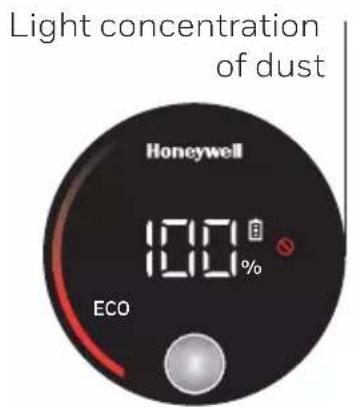 Light concentration of dust Honeywell 100% ECO