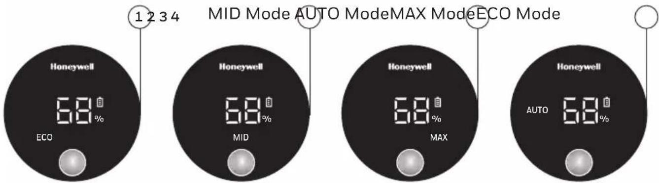 1 2 3 4 MID Mode AUTO ModeMAX ModeECO Mode Honeywell 68% ECO Honeywell 68% MID Honeywell 68% MAX Honeywell AUTO 68%