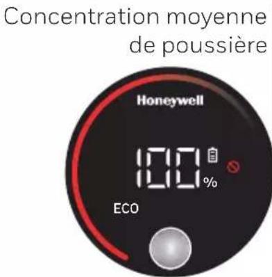 Concentration moyenne de poussière Honeywell 100% ECO