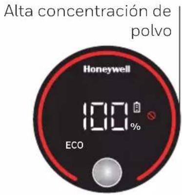 Alta concentración de polvo Honeywell 100 % ECO