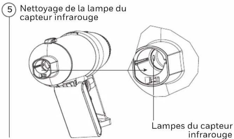 5 Nettoyage de la lampe du capteur infrarouge Lampes du capteur infrarouge