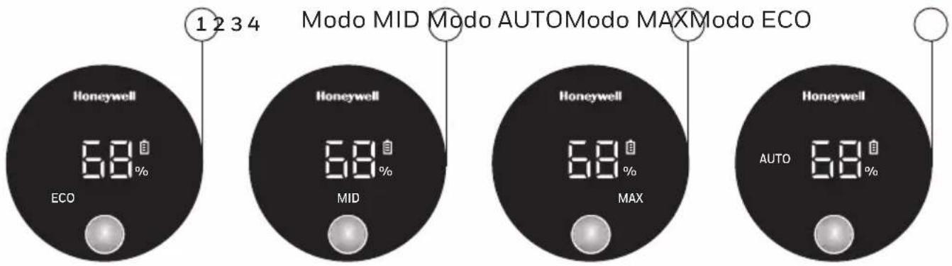 1 2 3 4 Honeywell 68% ECO Honeywell 68% MID Honeywell 68% MAX Honeywell AUTO 68%