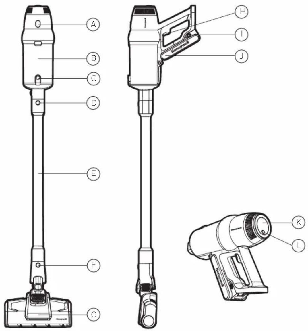 Technical diagram of a vacuum cleaner with labeled parts from top to bottom, including internal components and exploded view.