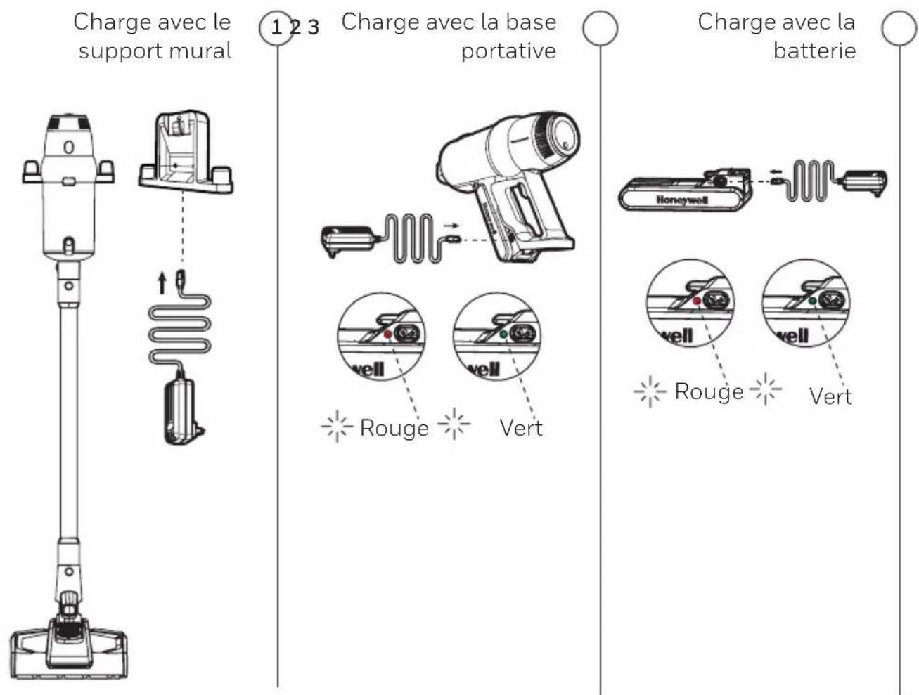 Charge avec le support mural 1 2 3 Charge avec la base portative Charge avec la batterie Honeywell vell Rouge Vert Rouge Vert