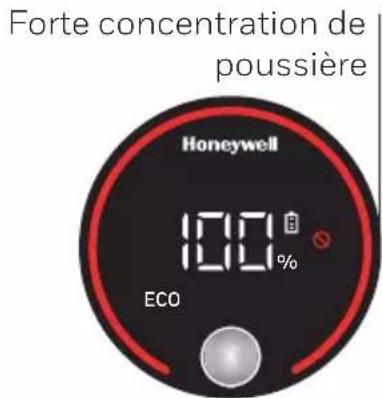 Forte concentration de poussière Honeywell 100% ECO