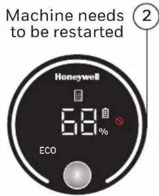 Machine needs to be restarted Honeywell 68% ECO 2