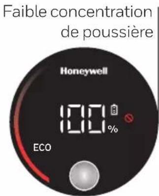 Faible concentration de poussière Honeywell 100% ECO