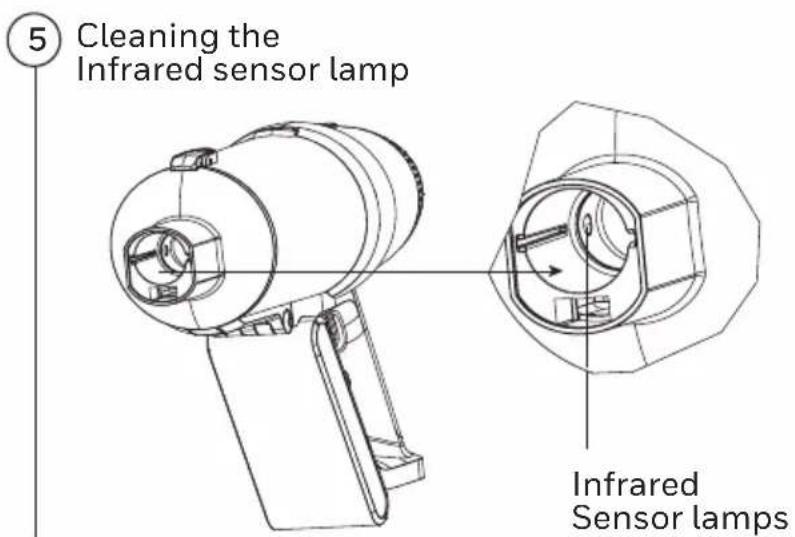 5 Cleaning the Infrared sensor lamp Infrared Sensor lamps