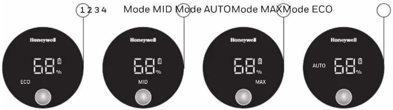 1 2 3 4 Mode MID Mode AUTOMode MAX Mode ECO Honeywell 68% ECO Honeywell 68% MID Honeywell 68% MAX Honeywell AUTO 68%