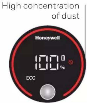 High concentration of dust Honeywell 100 % ECO