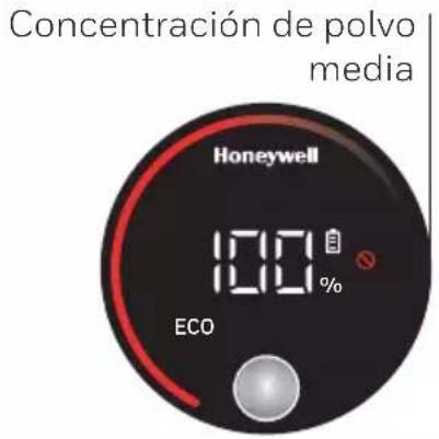 Concentración de polvo media Honeywell 100 % ECO