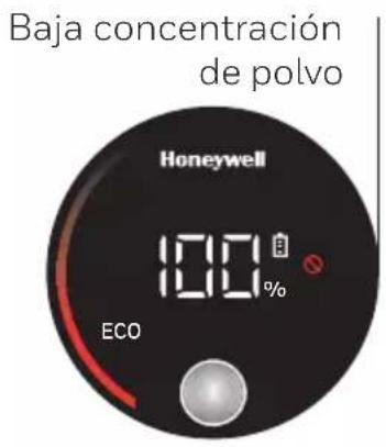 Baja concentración de polvo Honeywell 100% ECO