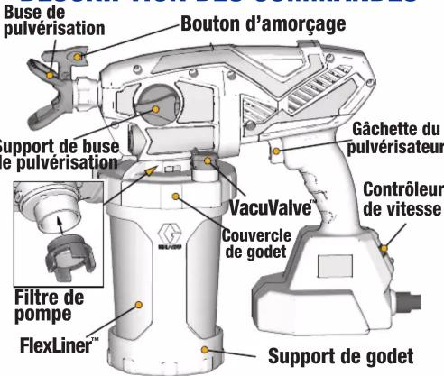 Buse de pulvérisation Bouton d'amorçage Gâchette du pulvérisateur Support de buse de pulvérisation Contrôleur de vitesse VacuValve Couvercle de godet Filtre de pompe FlexLiner™ Support de godet