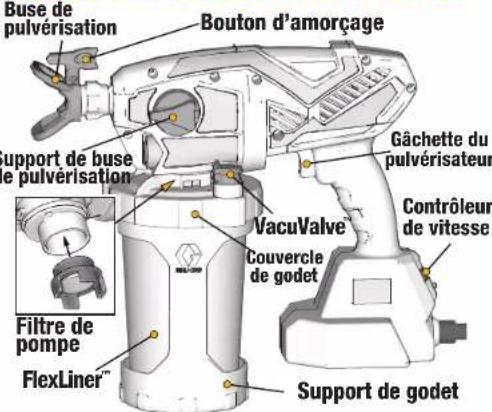 GRACO SaniSpray HP 20 - DESCRIPTION DES COMMANDES - 1