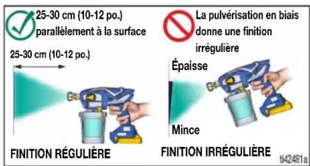 GRACO UltraMAX Cordless 17M367 - Angle de pulvérisation - 1