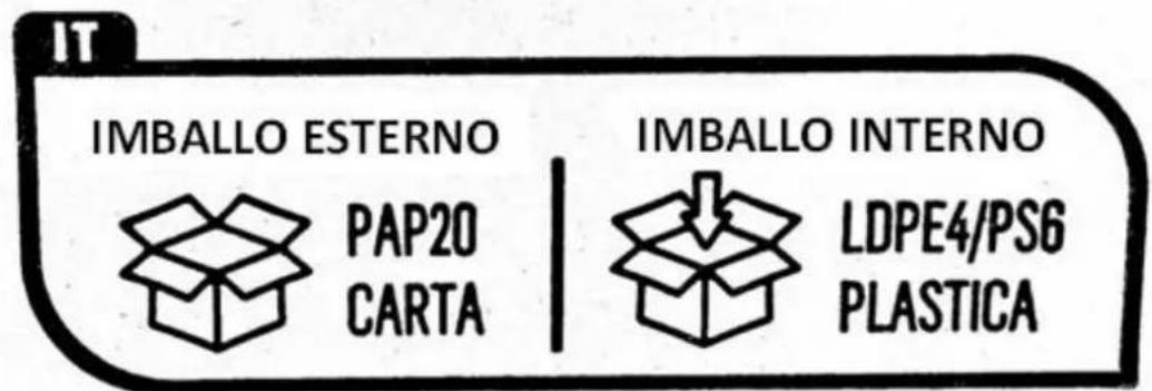Fuxtec FX-FA1 - Smaltimento - 1