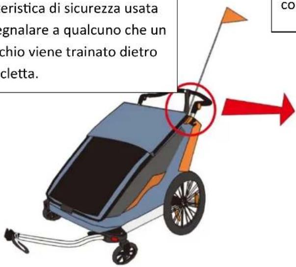 Fuxtec FX-FA1 - Montaggio della bandiera - 1