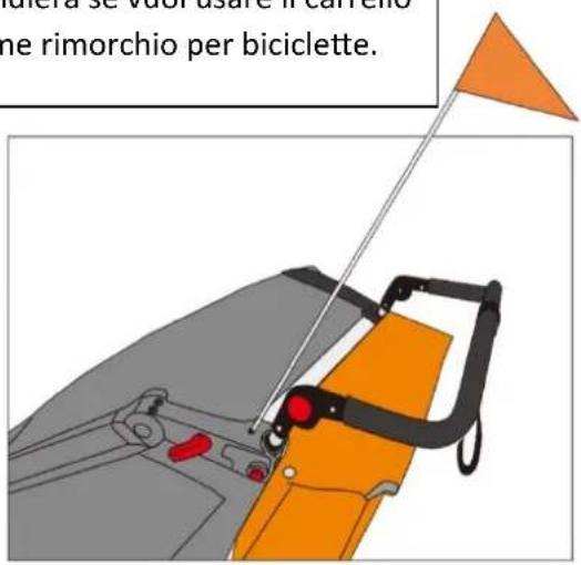 Fuxtec FX-FA1 - Montaggio della bandiera - 2
