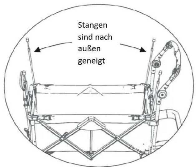 Fuxtec FX-CTC850 - Original Bedienungsanleitung FUXTEC Kindertransportwagen - 5