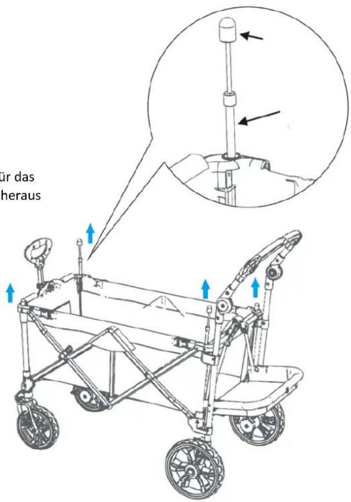 Fuxtec FX-CTC850 - Original Bedienungsanleitung FUXTEC Kindertransportwagen - 6