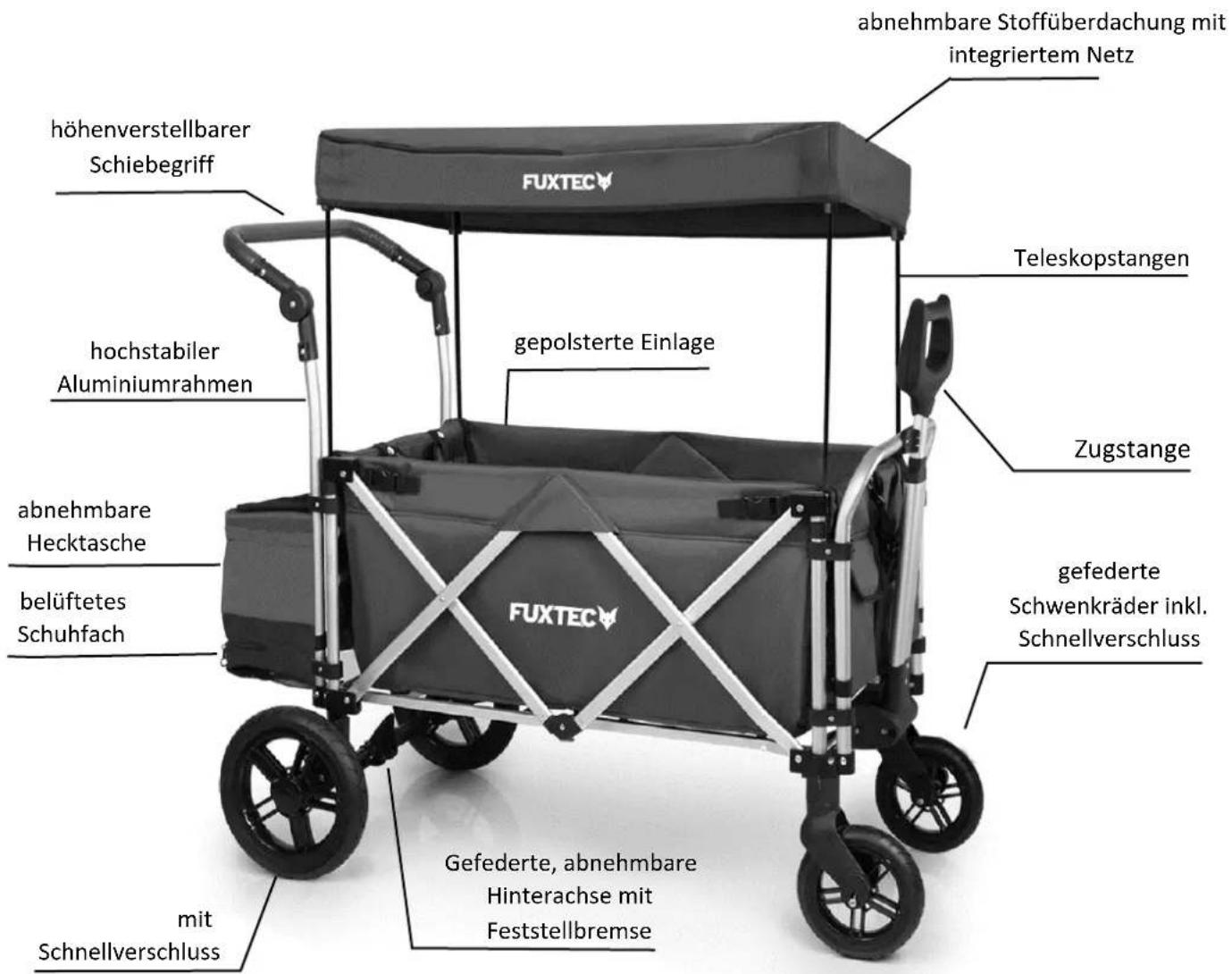abnehmbare Stoffüberdachung mit integriertem Netz höhenverstellbarer Schiebegriff Teleskopstangen hochstabiler Aluminiumrahmen gepolsterte Einlage Zugstange abnehmbare Hecktasche belüftetes Schuhfach gefederte Schwenkräder inkl. Schnellverschluss mit Schnellverschluss Gefederte, abnehmbare Hinterachse mit Feststellbremse