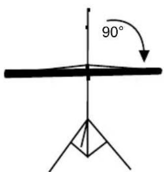 90°