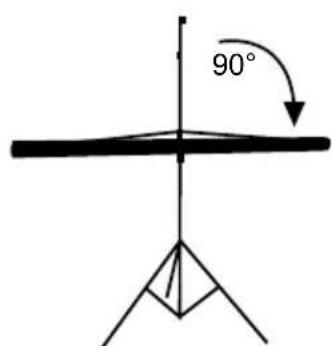 90°