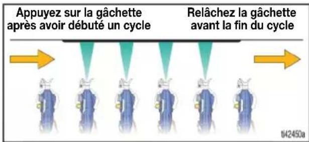 GRACO Ultra Corded 17M359 - Temporisation du déclenchement - 1