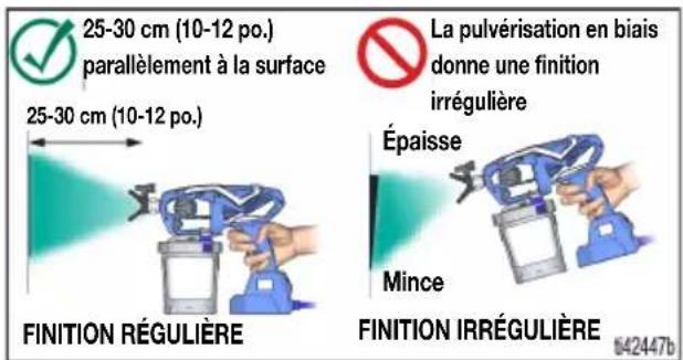 GRACO Ultra Corded 17M359 - Angle de pulvérisation - 1