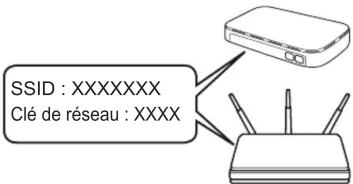 BROTHER MFC-L8340CDW - Configuration sans fil manuelle (modèles sans fil) - 1