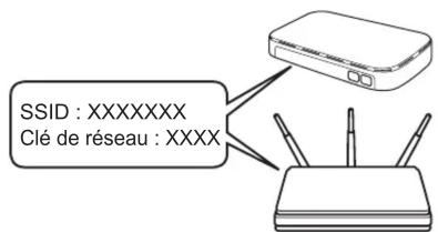 BROTHER DCP-L2660DW - Configuration sans fil manuelle (modèles sans fil) - 1