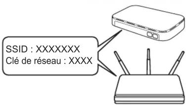 BROTHER HL-L3240CDW - Configuration sans fil manuelle (modèles sans fil) - 4