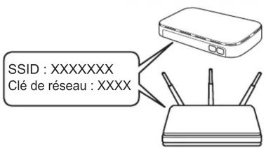 BROTHER HL-L3215CW - Configuration sans fil manuelle (modèles sans fil) - 4