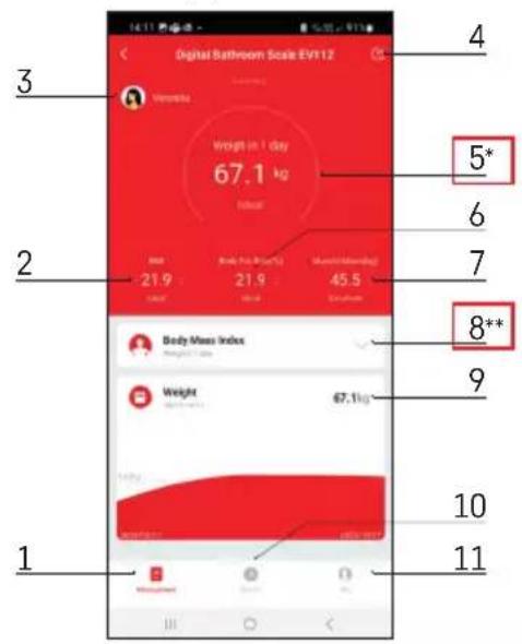 Emos EV112 - Commandes et fonctions - 1