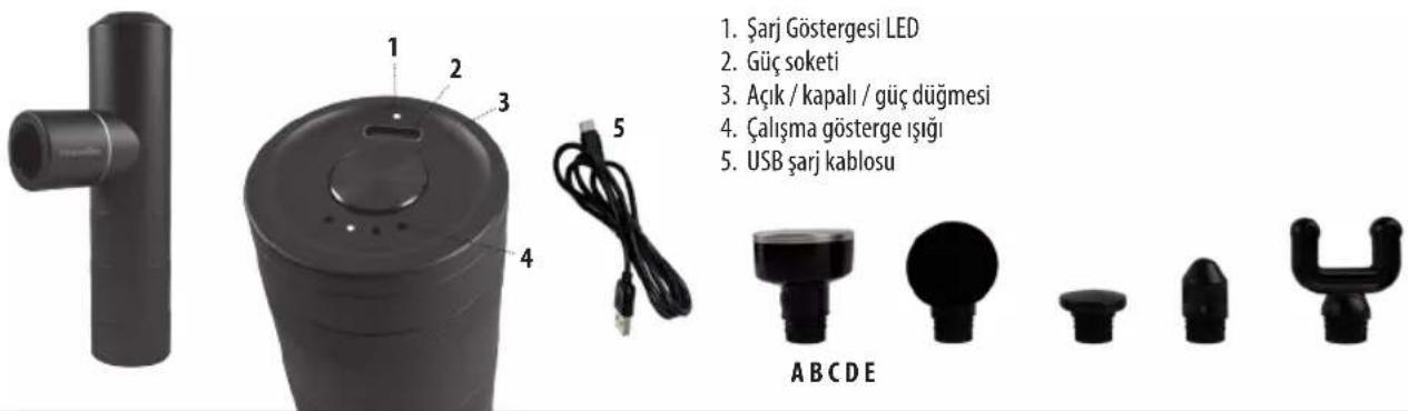 HOMEDICS Myti HHP-65 - ÜRÜN ÖZELLİKLERİ: - 1