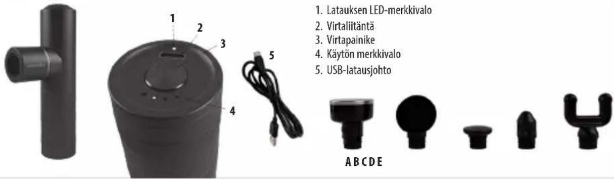 HOMEDICS Myti HHP-65 - LAITTEEN OMINAISUUDET : - 1