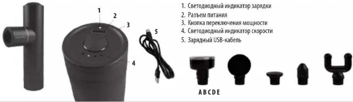 HOMEDICS Myti HHP-65 - СВОЙСТВА ПРИБОРА: - 1