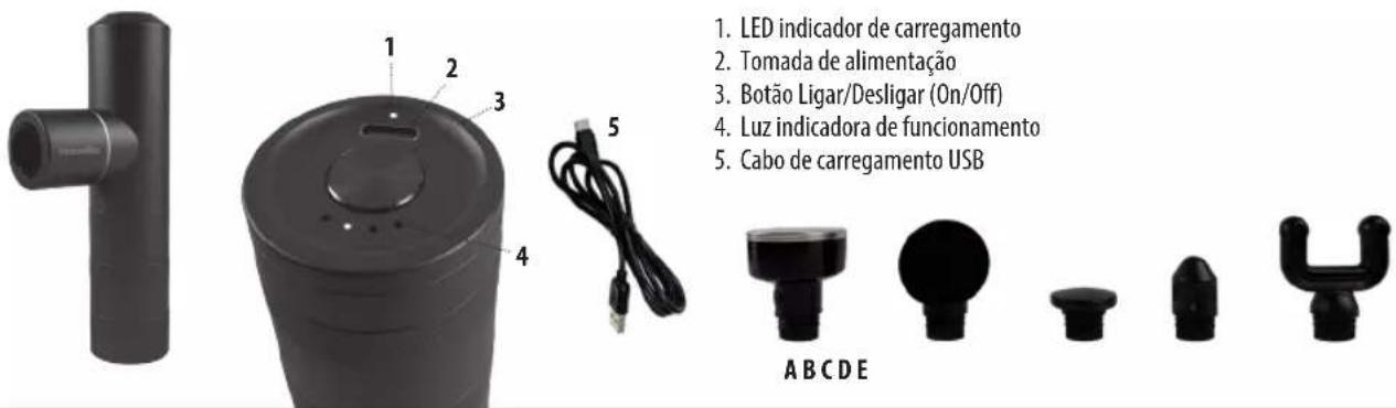 1. LED-laadindicator 2. Stroomaansluiting 3. Start/stop-knop 4. Indicatielampje voor gebruik 5. USB-oplaadkabel ABCDE