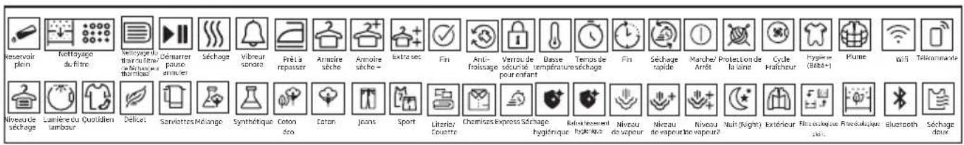 BEKO B5T69247TM - Symboles - 1