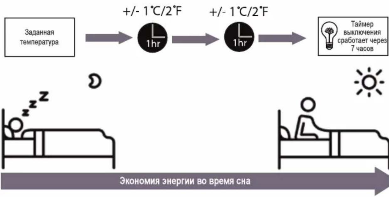 BEKO BINR 090 - Pa60Ta KOHdNcNoHepa BpeXnme cHa - 2