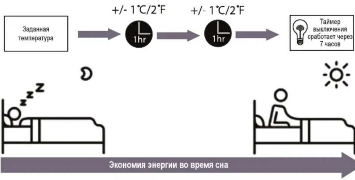 BEKO BINR 180 - - Работа кондиционера в режиме сна - 2