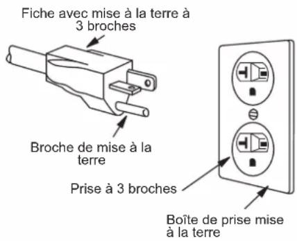 BEKO WOSP30100SS - INSTRUCTIONS DE MISE À LA TERRE - 1
