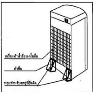 HITACHI HWD-15000 - คำแนะนำสำหรับการติดตั้ง: - 2