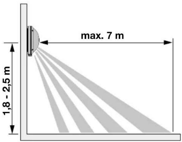 max. 7 m 1,8 - 2,5 m