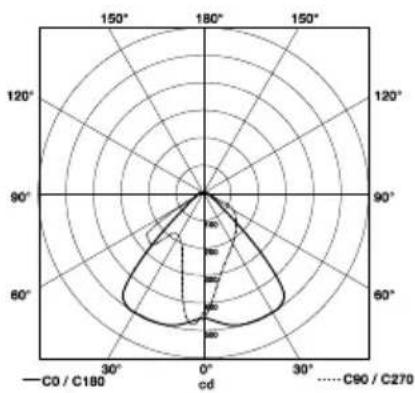 STEINEL XLED PRO Square XL S - 8