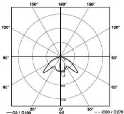 STEINEL XLED PRO Square XL S - 9