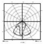 STEINEL XLED PRO Square XL S - Uplatnenie záruky: - 1